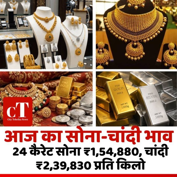आज का सोना-चांदी भाव: 24 कैरेट सोना ₹1,54,880, चांदी ₹2,39,830 प्रति किलो