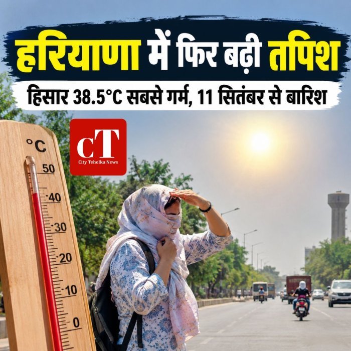 हरियाणा में फिर बढ़ी तपिश,हिसार 38.5°C सबसे गर्म, 11 सितंबर से बारिश