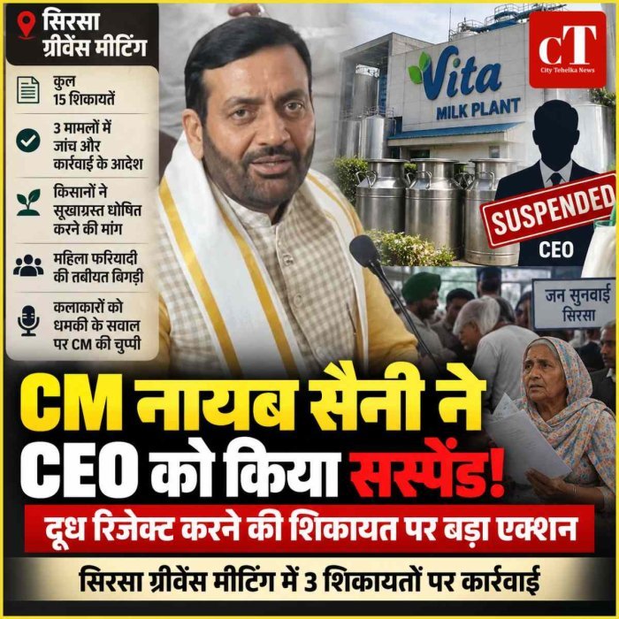 CM नायब सैनी का बड़ा एक्शन, वीटा मिल्क प्लांट के तत्कालीन CEO सस्पेंड