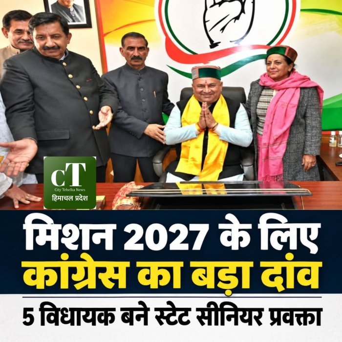 मिशन 2027 के लिए हिमाचल कांग्रेस का बड़ा दांव,5 विधायक बने स्टेट सीनियर प्रवक्ता
