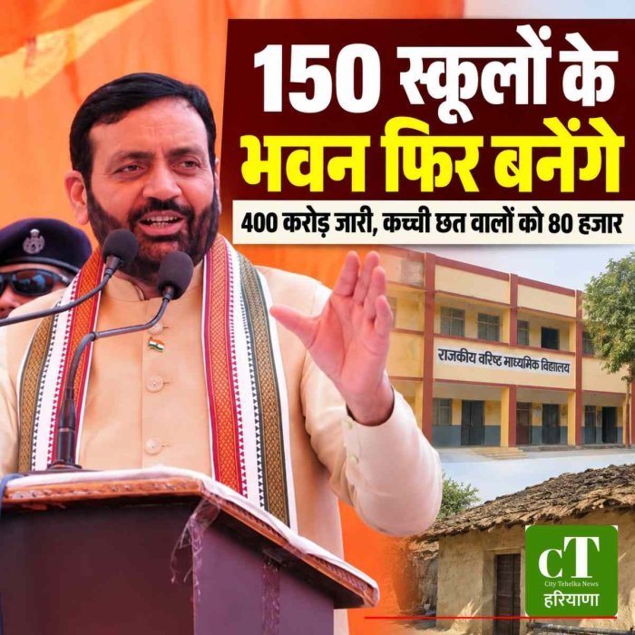 हरियाणा के 150 स्कूलों के भवनों का होगा दोबारा निर्माण, 400 करोड़ रुपये जारी; कच्ची छत वाले परिवारों को 80 हजार