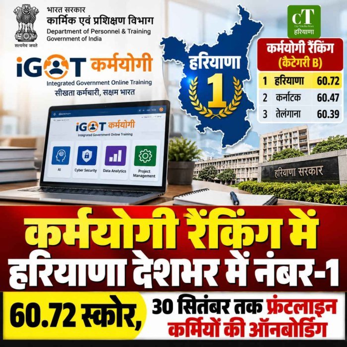 कर्मयोगी रैंकिंग में हरियाणा देशभर में नंबर-1, 60.72 स्कोर; फ्रंटलाइन कर्मियों को 30 सितंबर तक ऑनबोर्ड करने के निर्देश