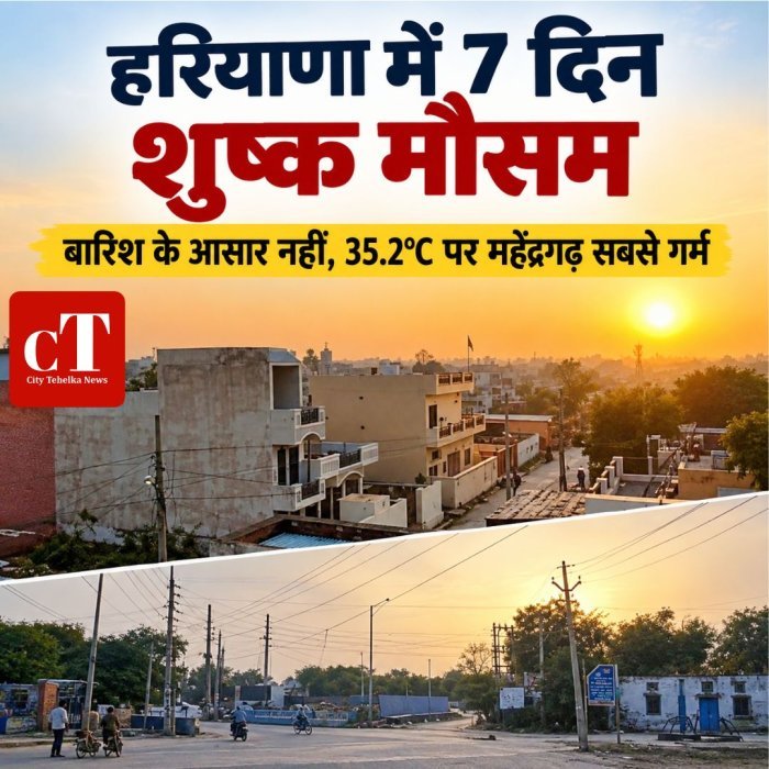 हरियाणा में 7 दिन शुष्क मौसम,बारिश के आसार नहीं, 35.2°C पर महेंद्रगढ़ सबसे गर्म