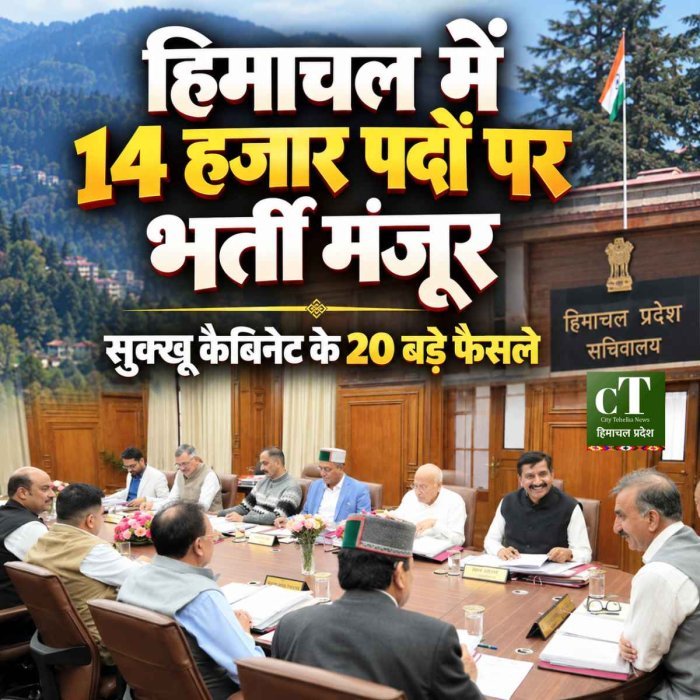 हिमाचल कैबिनेट के 20 बड़े फैसले: सुक्खू सरकार 14 हजार पद भरेगी, 500 वन रक्षक और 500 स्टाफ नर्स की भर्ती को मंजूरी