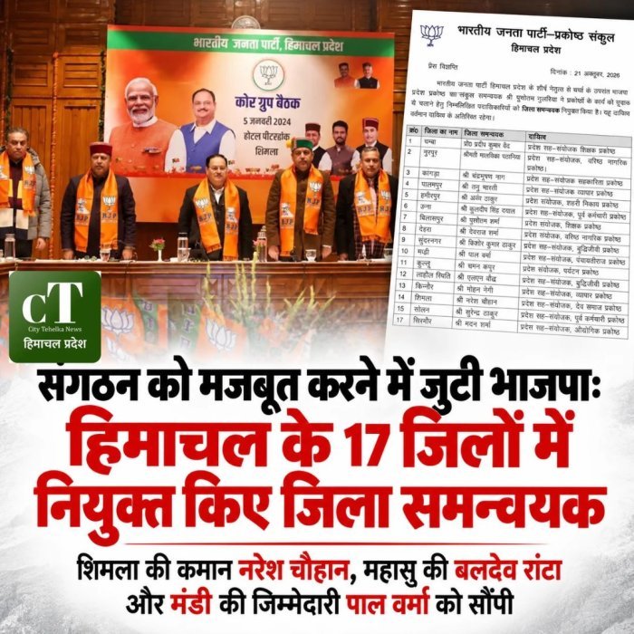 संगठन को मजबूत करने में जुटी भाजपा: हिमाचल के  17 जिलों में नियुक्त किए जिला समन्वयक,शिमला की कमान नरेश चौहान,महासू की बलदेव रांटाऔर मंडी की जिम्मेदारी पाल वर्मा को सौंपी