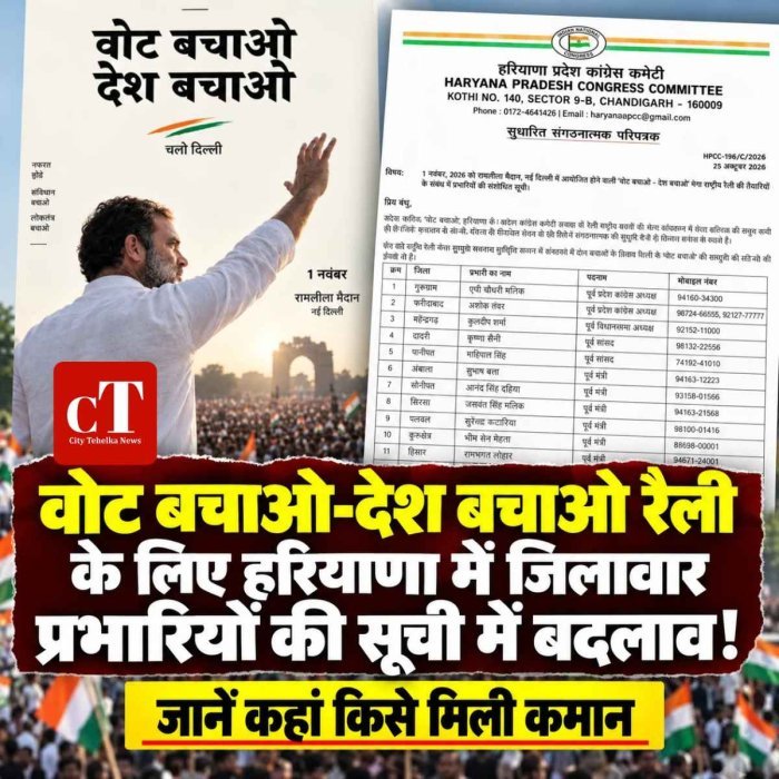वोट बचाओ-देश बचाओ रैली के लिए हरियाणा में जिलावार प्रभारियों की  सूची में बदलाव ! जानें कहां किसे मिली कमान