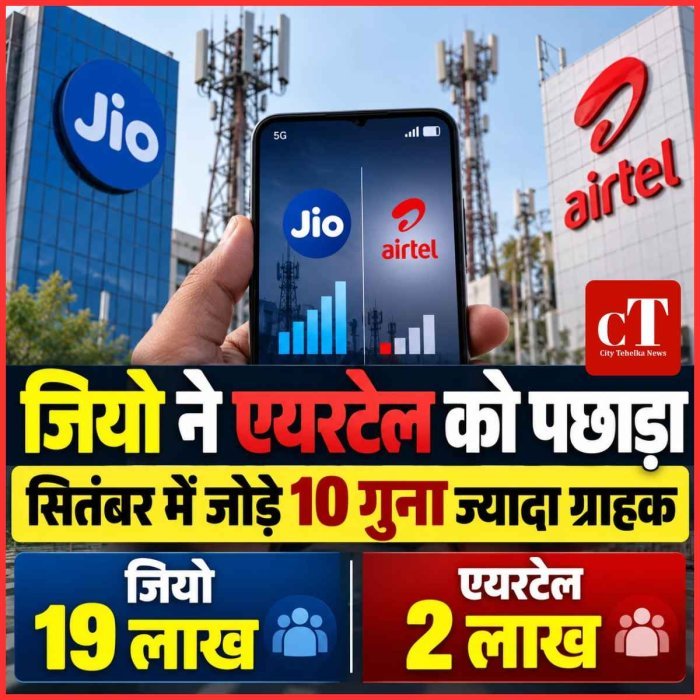 मोबाइल ग्राहकों के मामले में जियो की बड़ी छलांग, सितंबर में एयरटेल से 10 गुना ज्यादा ग्राहक जोड़े