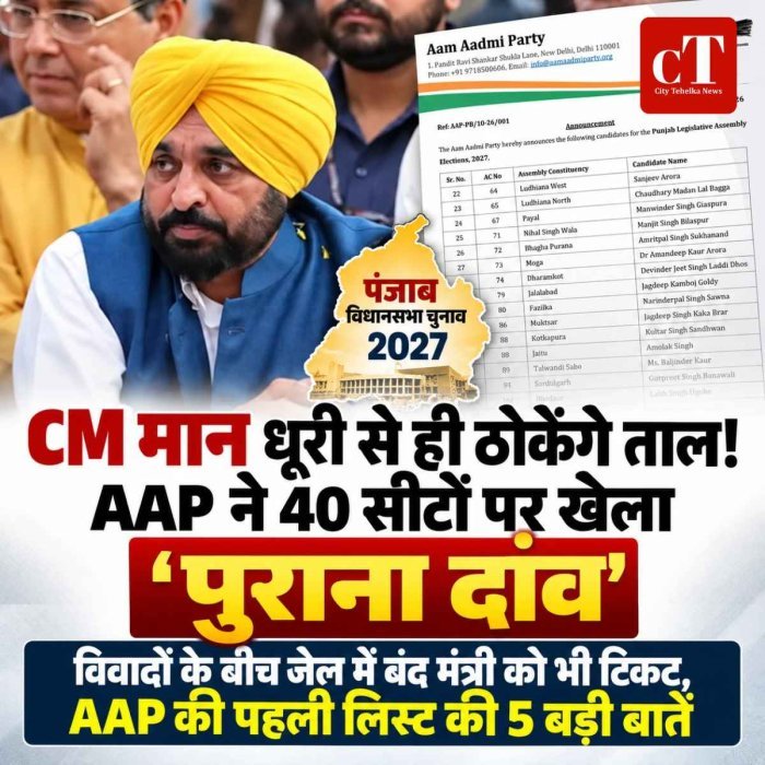 CM मान धूरी से ही ठोकेंगे ताल! AAP ने 40 सीटों पर खेला 'पुराना दांव' विवादों के बीच जेल में बंद मंत्री को भी टिकट, AAP की पहली लिस्ट की 5 बड़ी बातें